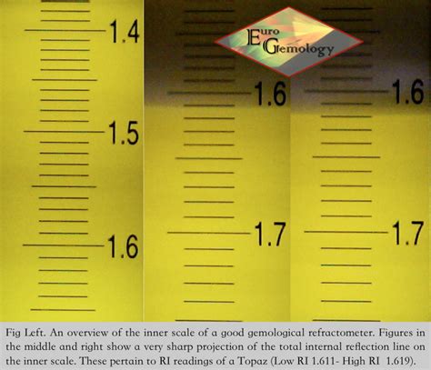 how do you use a gem refractometer|gem refractometer chart.